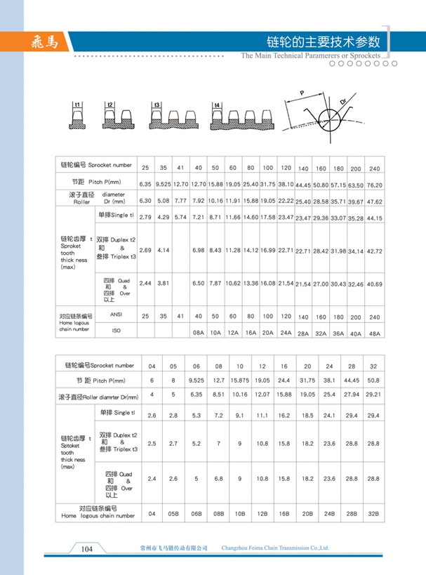 The main technical parameters of sprocket