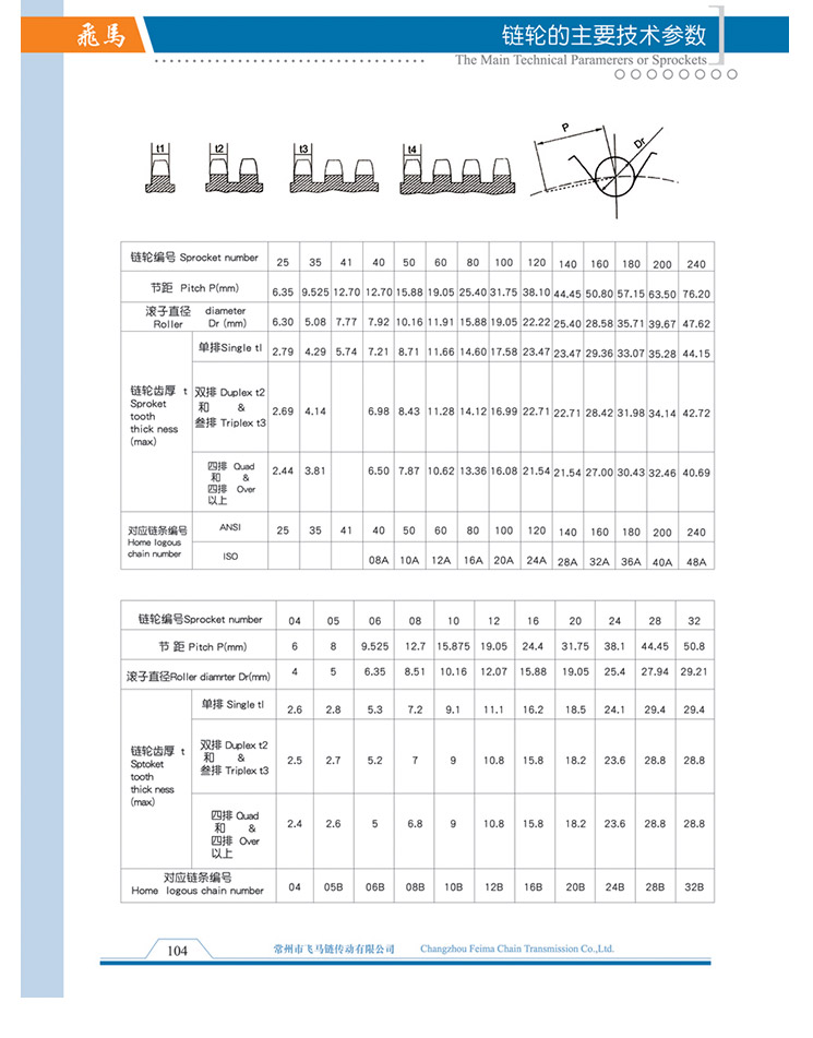 鏈輪的主要技術參數